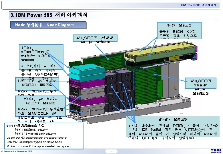 IBM Power 595 표준제안서 3. IBM Power 595 서버 아키텍쳐 Node 상세설명 – Node