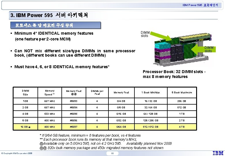 IBM Power 595 표준제안서 3. IBM Power 595 서버 아키텍쳐 프로세스 북 당 메모리