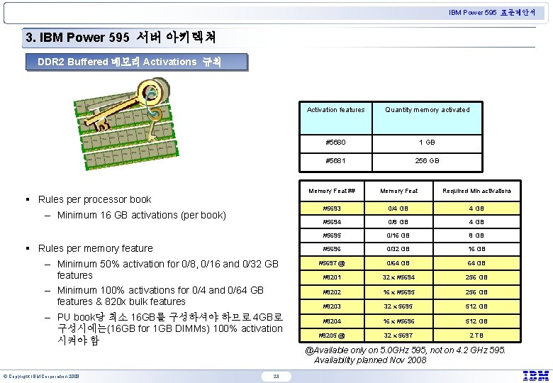 IBM Power 595 표준제안서 3. IBM Power 595 서버 아키텍쳐 DDR 2 Buffered 메모리