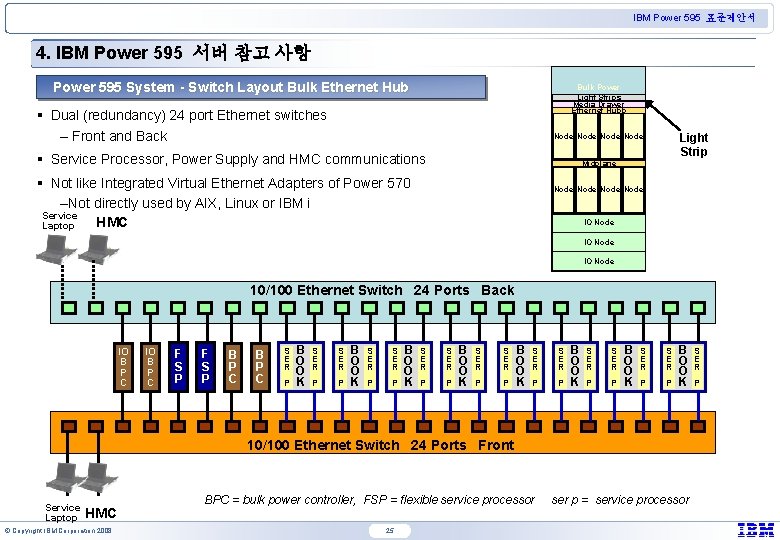 IBM Power 595 표준제안서 4. IBM Power 595 서버 참고 사항 Power 595 System