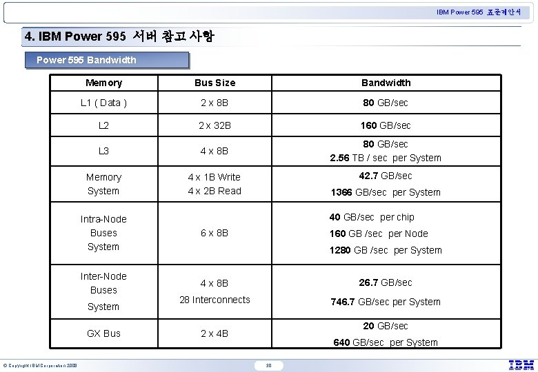 IBM Power 595 표준제안서 4. IBM Power 595 서버 참고 사항 Power 595 Bandwidth