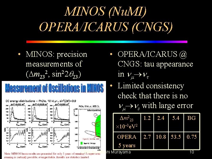 MINOS (Nu. MI) OPERA/ICARUS (CNGS) • MINOS: precision measurements of (Dm 232, sin 22