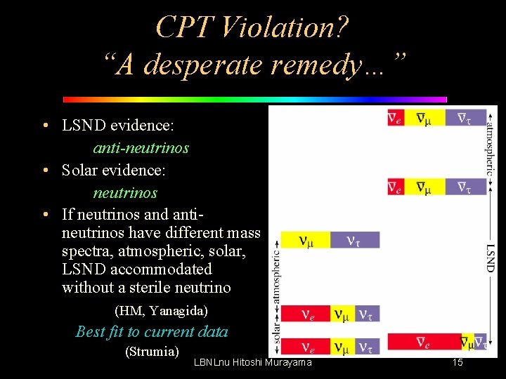 CPT Violation? “A desperate remedy…” • LSND evidence: anti-neutrinos • Solar evidence: neutrinos •