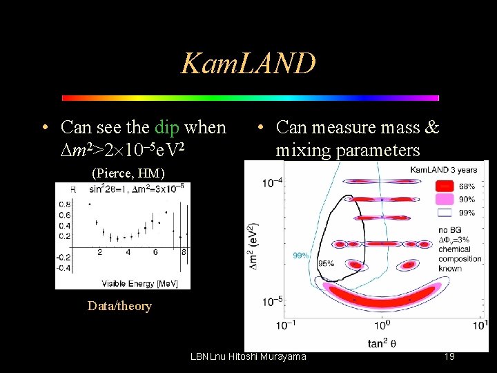 Kam. LAND • Can see the dip when Dm 2>2 10– 5 e. V