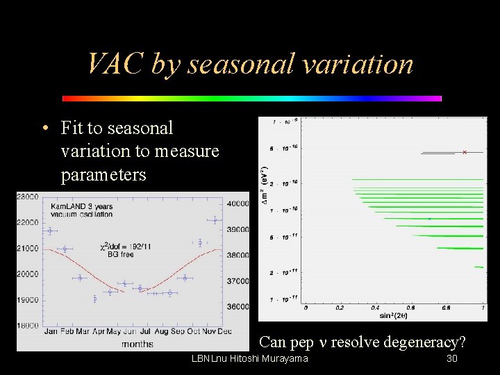 VAC by seasonal variation • Fit to seasonal variation to measure parameters Can pep