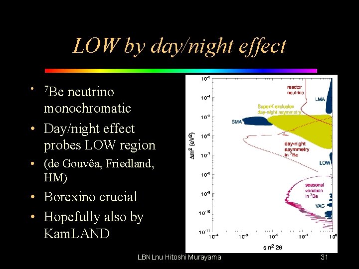 LOW by day/night effect • 7 Be neutrino monochromatic • Day/night effect probes LOW