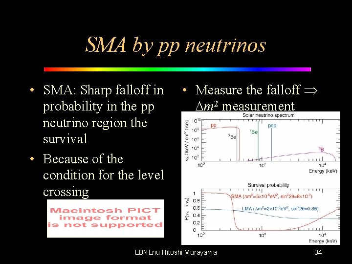 SMA by pp neutrinos • SMA: Sharp falloff in probability in the pp neutrino