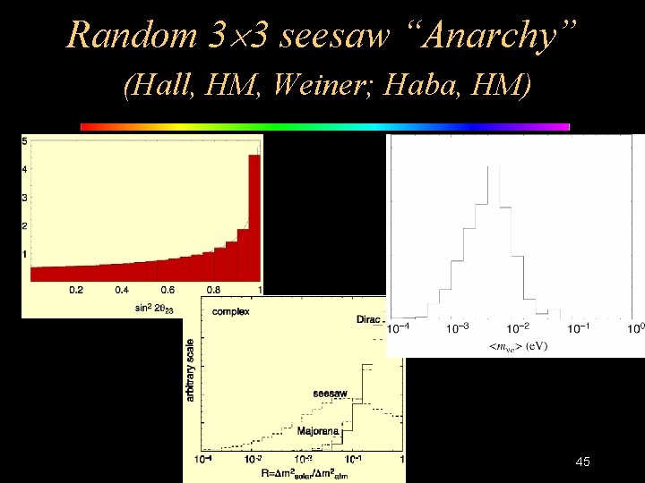 Random 3 3 seesaw “Anarchy” (Hall, HM, Weiner; Haba, HM) LBNLnu Hitoshi Murayama 45