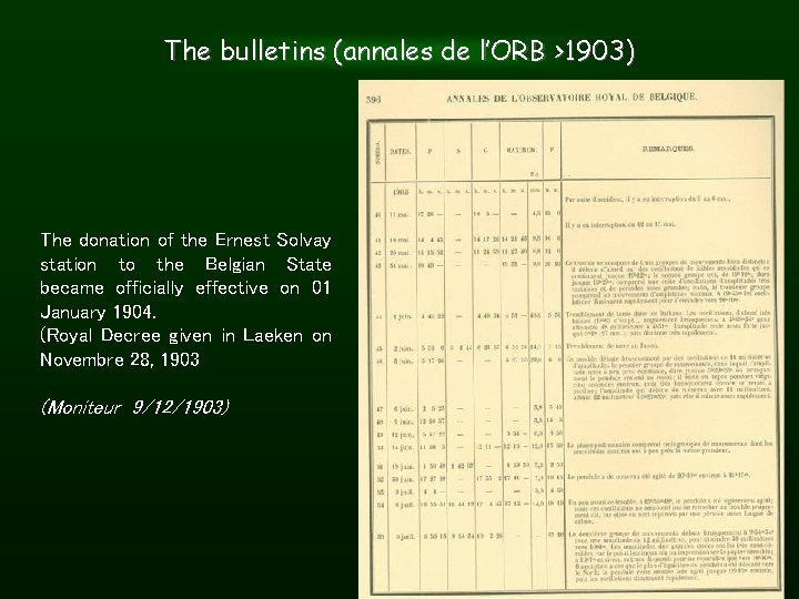 The bulletins (annales de l’ORB >1903) The donation of the Ernest Solvay station to