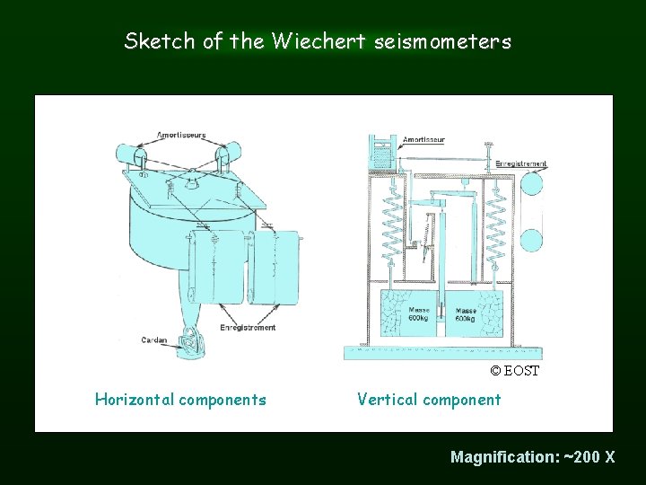 Sketch of the Wiechert seismometers © EOST Horizontal components Vertical component Magnification: ~200 X