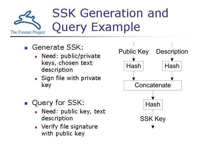 SSK Generation and Query Example n Generate SSK: n n n Need: public/private keys,