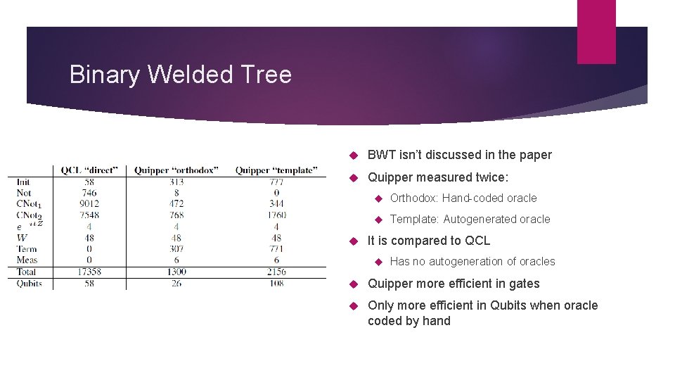 Binary Welded Tree BWT isn’t discussed in the paper Quipper measured twice: Orthodox: Hand-coded