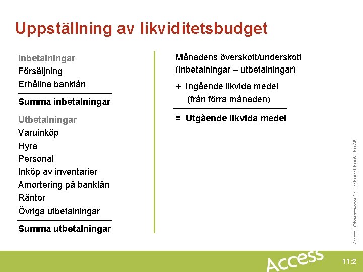 Uppställning av likviditetsbudget Summa inbetalningar Utbetalningar Varuinköp Hyra Personal Inköp av inventarier Amortering på