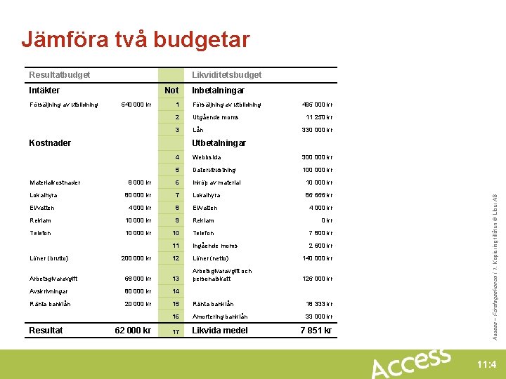 Jämföra två budgetar Resultatbudget Likviditetsbudget Intäkter 540 000 kr Inbetalningar 1 Försäljning av utbildning