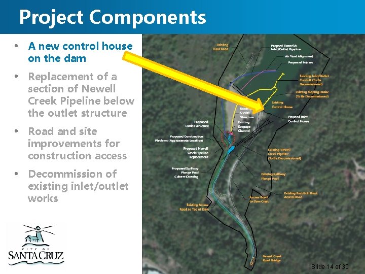 Project Components • A new control house on the dam • Replacement of a