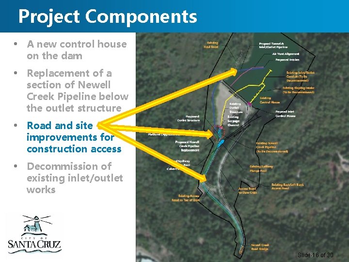 Project Components • A new control house on the dam • Replacement of a