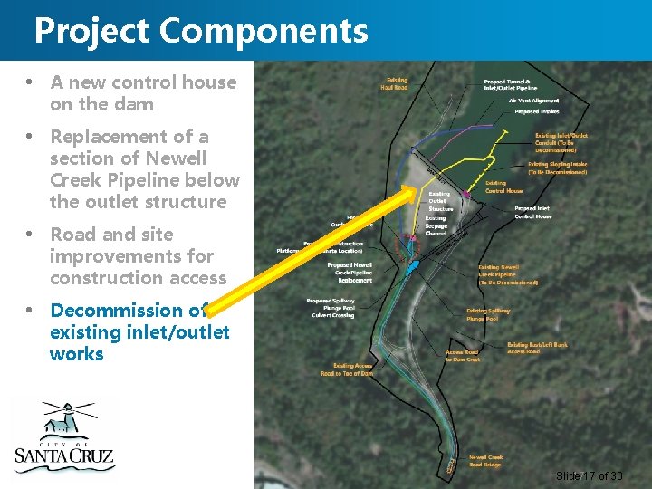 Project Components • A new control house on the dam • Replacement of a