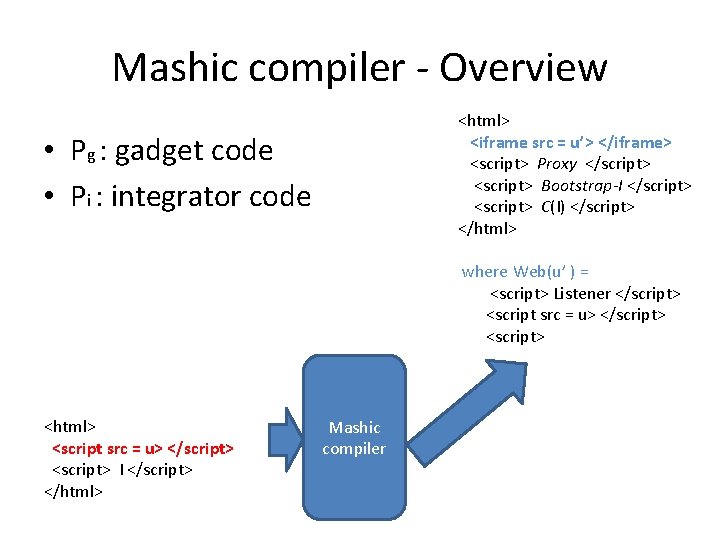 Mashic compiler - Overview <html> <iframe src = u’> </iframe> <script> Proxy </script> <script>