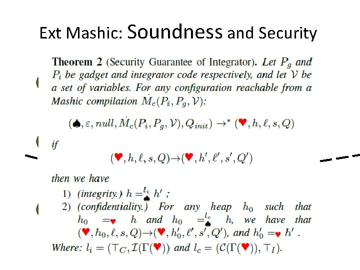 Ext Mashic: Soundness and Security Assumption Benign Gadget: A gadget that only tries to
