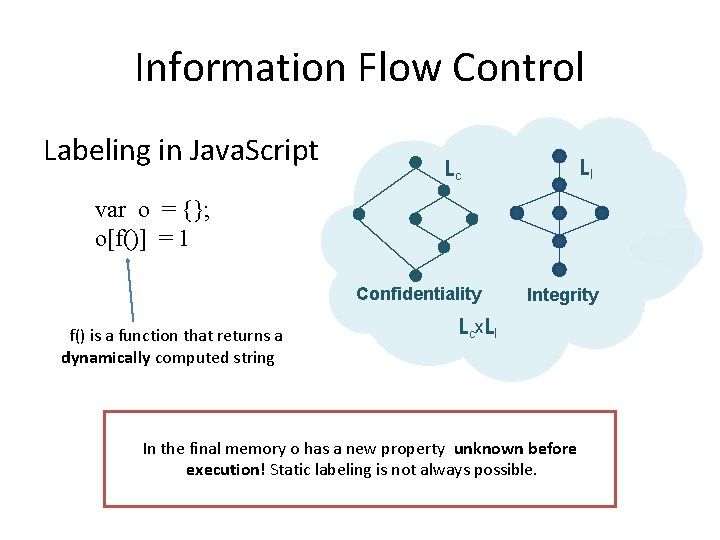 Information Flow Control Labeling in Java. Script LI Lc var o = {}; o[f()]