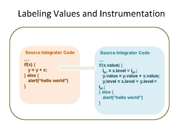 Labeling Values and Instrumentation Source Integrator Code … if(x) { y = y +