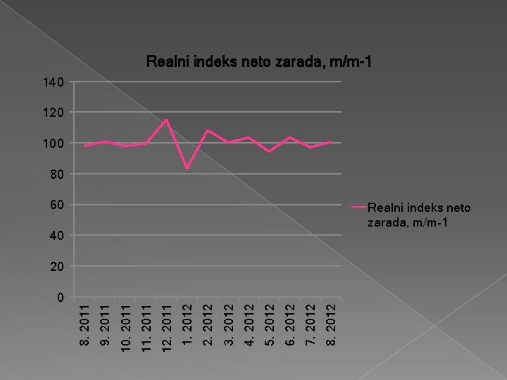 0 8. 2012 7. 2012 6. 2012 5. 2012 4. 2012 3. 2012 2.