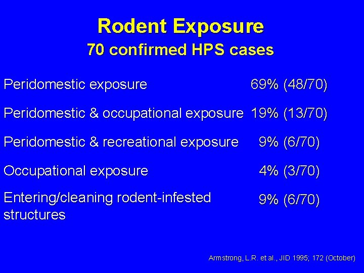 Rodent Exposure 70 confirmed HPS cases Peridomestic exposure 69% (48/70) Peridomestic & occupational exposure