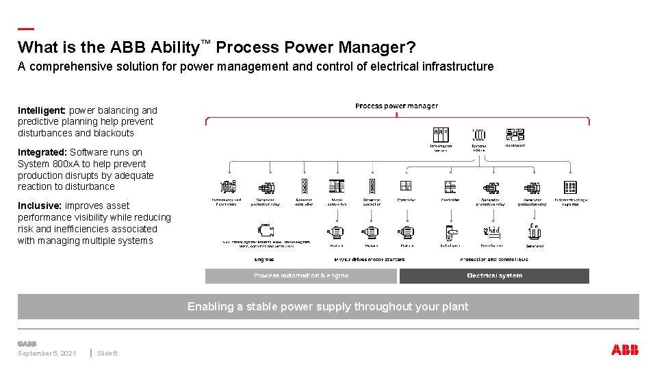 — What is the ABB Ability™ Process Power Manager? A comprehensive solution for power