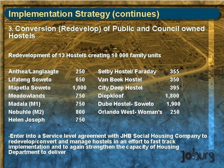 Implementation Strategy (continues) 3. Conversion (Redevelop) of Public and Council owned Hostels Redevelopment of