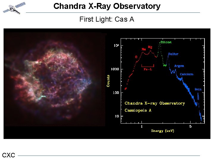 Chandra X-Ray Observatory First Light: Cas A CXC 