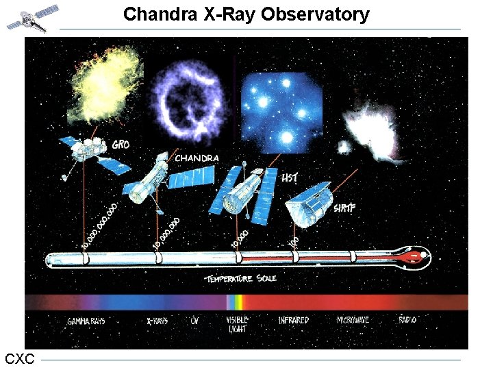 Chandra X-Ray Observatory E- Spectrum CXC 