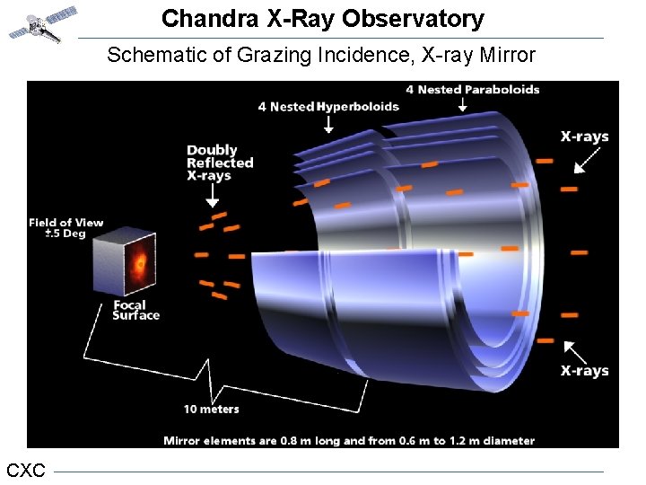 Chandra X-Ray Observatory Schematic of Grazing Incidence, X-ray Mirror Grazing Schematic CXC 