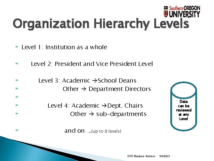 Organization Hierarchy Levels Level 1: Institution as a whole Level 2: President and Vice