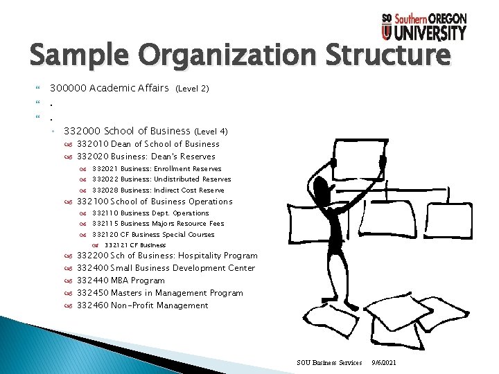 Sample Organization Structure 300000 Academic Affairs (Level 2). . ◦ 332000 School of Business
