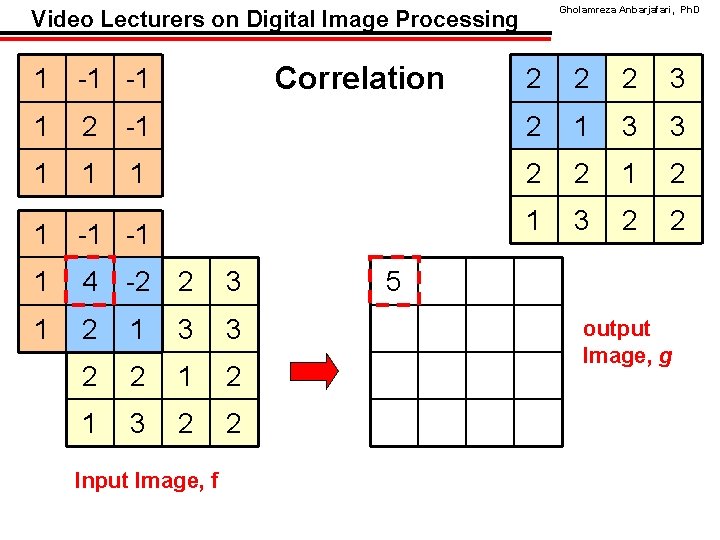 Gholamreza Anbarjafari, Ph. D Video Lecturers on Digital Image Processing Correlation 1 -1 -1