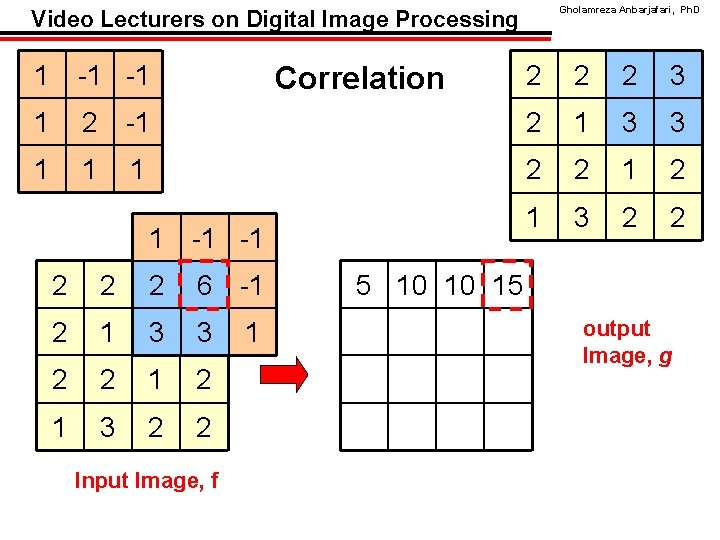 Gholamreza Anbarjafari, Ph. D Video Lecturers on Digital Image Processing 1 -1 -1 Correlation