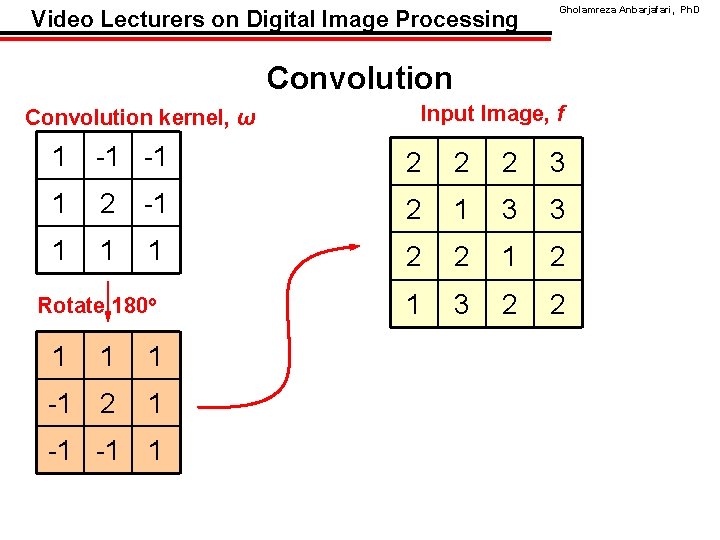 Video Lecturers on Digital Image Processing Gholamreza Anbarjafari, Ph. D Convolution kernel, ω Input