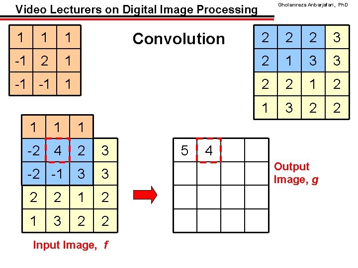 Gholamreza Anbarjafari, Ph. D Video Lecturers on Digital Image Processing 1 1 1 2