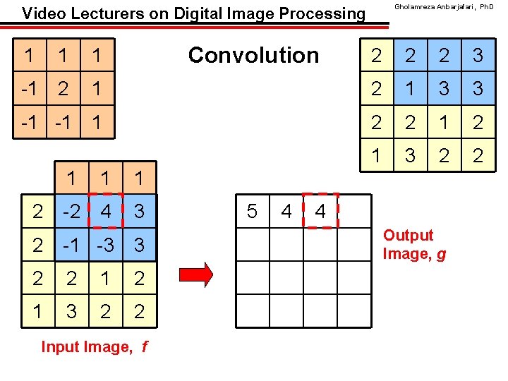 Gholamreza Anbarjafari, Ph. D Video Lecturers on Digital Image Processing 1 1 1 -1