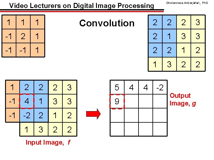 Video Lecturers on Digital Image Processing 1 1 1 -1 2 Gholamreza Anbarjafari, Ph.