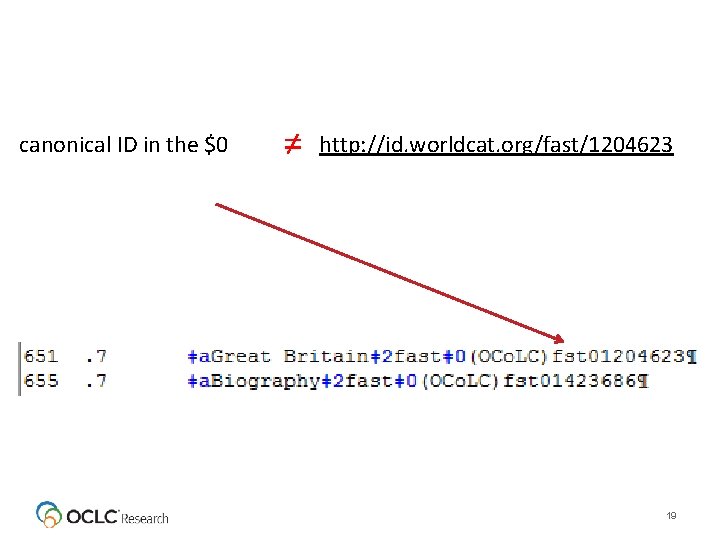 canonical ID in the $0 ≠ http: //id. worldcat. org/fast/1204623 19 