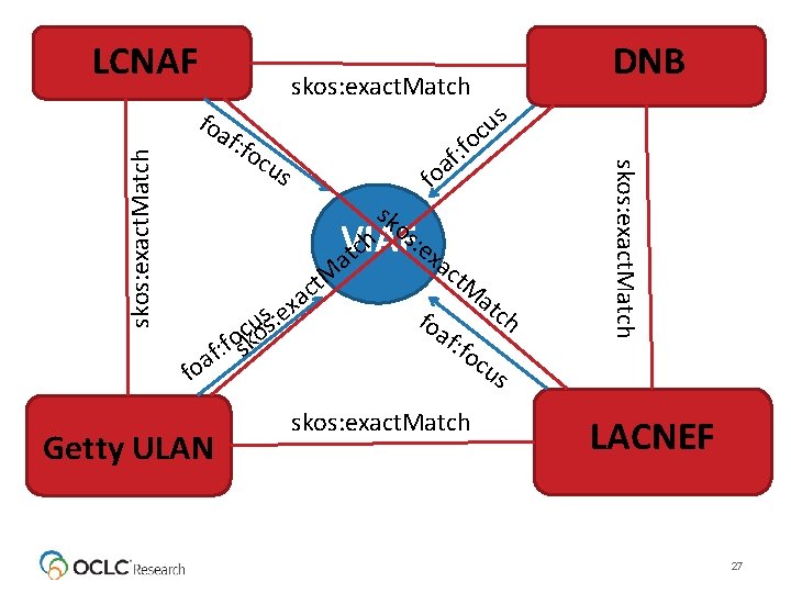 LCNAF f: fo cu s fo us c o : f f a sk