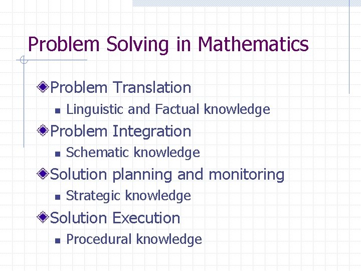 Problem Solving in Mathematics Problem Translation n Linguistic and Factual knowledge Problem Integration n