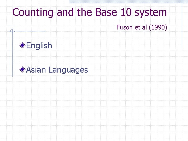 Counting and the Base 10 system Fuson et al (1990) English Asian Languages 