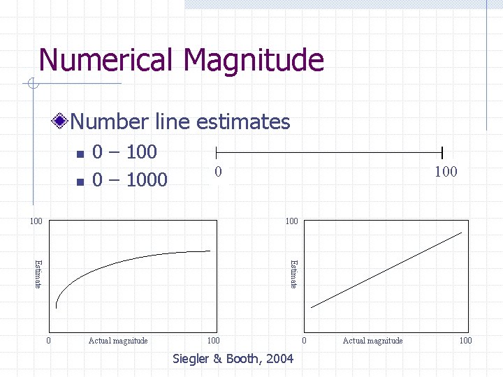 Numerical Magnitude Number line estimates n n 0 – 1000 0 100 100 Estimate