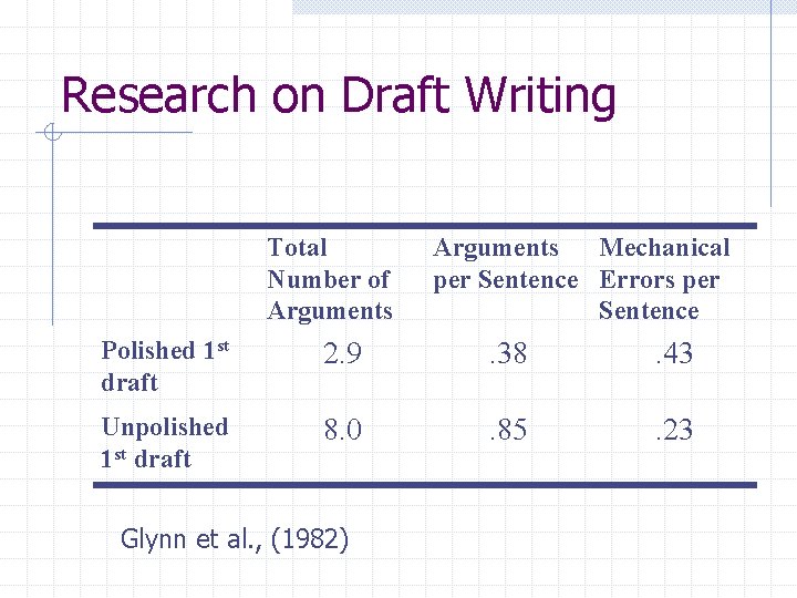Research on Draft Writing Total Number of Arguments Mechanical per Sentence Errors per Sentence
