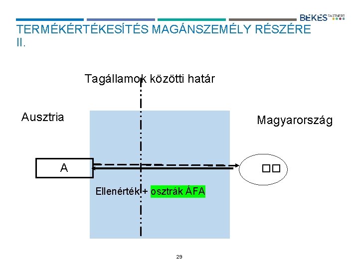 TERMÉKÉRTÉKESÍTÉS MAGÁNSZEMÉLY RÉSZÉRE II. Tagállamok közötti határ Ausztria Magyarország A �� Ellenérték + osztrák