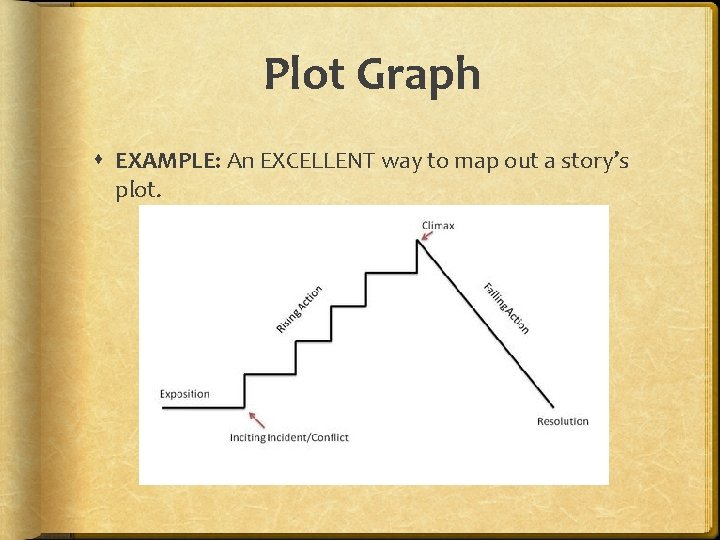 Plot Graph EXAMPLE: An EXCELLENT way to map out a story’s plot. 