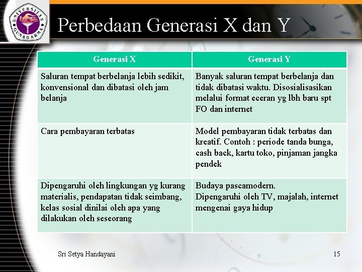 Perbedaan Generasi X dan Y Generasi X Generasi Y Saluran tempat berbelanja lebih sedikit,