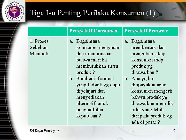 Tiga Isu Penting Perilaku Konsumen (1) Perspektif Konsumen 1. Proses Sebelum Membeli Sri Setya